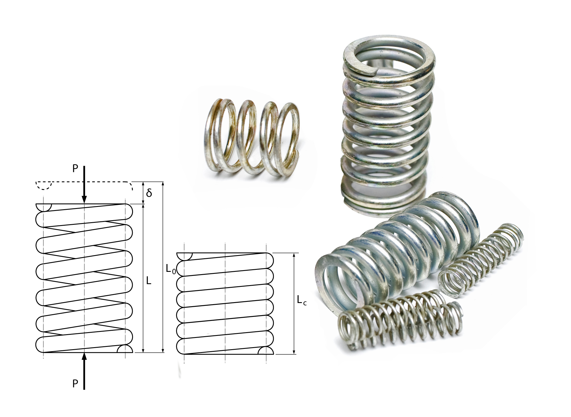Types Of Compression Springs At Joan Currie Blog