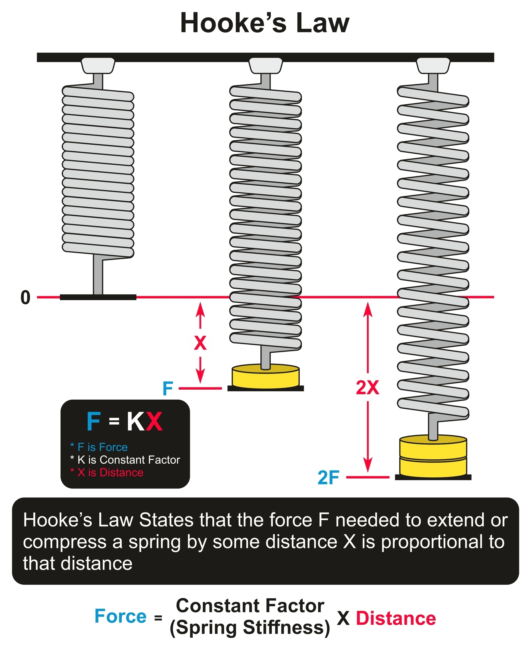 compressed spring